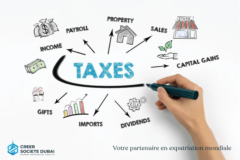 Illustration – créer une entreprise à Dubaï